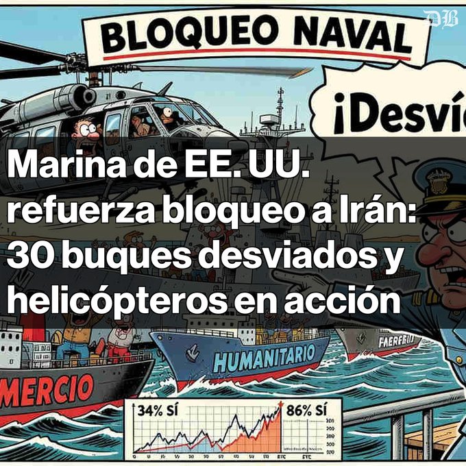 A Spanish-language political cartoon about a US Naval blockade ("BLOQUEO NAVAL") showing helicopters, ships labeled "HUMANITARIO" and "FAERFUND", with text stating "Marina de EE. UU. refuerza bloqueo a Irán: 30 buques desviados y helicópteros en acción" and a poll showing 34% Sí vs 86% Sí.