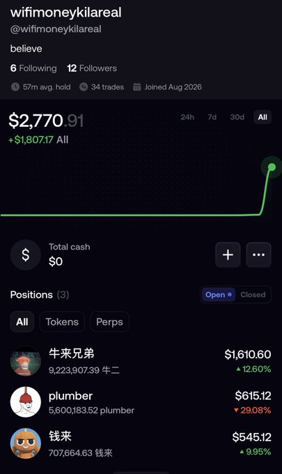 A trading portfolio screenshot for @wifimoneykilareal showing a total of $2,770.91 (+$1,807.17), with open positions including 牛来兄弟 ($1,610.60), plumber ($615.12), and 钱来 ($545.12).