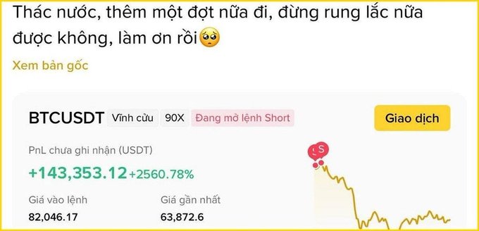 A Vietnamese cryptocurrency trading screenshot showing a BTCUSDT perpetual short position with +2560.78% unrealized PnL ($143,353.12), entering at $82,046.17 with a recent price of $63,872.6.