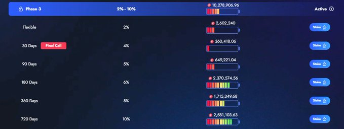 A dark-themed staking dashboard labeled 'Phase 3' showing various staking durations (Flexible, 30 Days, 90 Days, 180 Days, 360 Days, 720 Days) with corresponding APYs ranging from 2% to 10%, including a 'Final Call' tag on the 30 Days option.