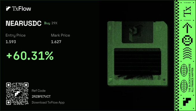 A promotional graphic for TxFlow displays 'NEARUSDC Buy 29X' with an entry price of 1.593, mark price of 1.627, and a profit of '+60.31%', featuring a QR code and referral code '2R28FE7VQT'.