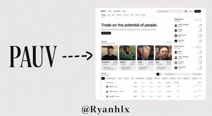 A promotional graphic showing "PAUV" with an arrow pointing to the Polywave website, which displays trending markets including ShayneCoppin, Emceed, Tripp, and Mick, with the handle @Ryanhlx credited.