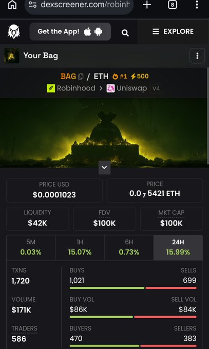 A DexScreener mobile screenshot showing the "BAG" token ($BAG/ETH) at rank #1 with a price of $0.0001023, $42K liquidity, $100K FDV, and a 15.99% gain over 24 hours, featuring a dark themed banner with a bag icon.
