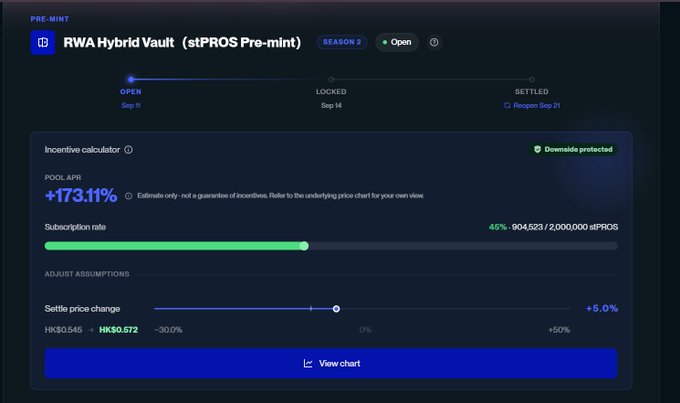 A digital dashboard for the "RWA Hybrid Vault (stPROS Pre-mint)" showing a pool APR of +173.11%, a 45% subscription rate of 904,523/2,000,000 stPROS, and a settle price change slider set to +5.0% at HK$0.572.