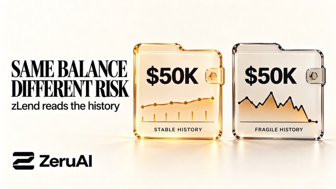 An advertisement graphic for ZeruAI reads 'SAME BALANCE DIFFERENT RISK - zLend reads the history', showing two $50K panels comparing a 'STABLE HISTORY' line graph with a 'FRAGILE HISTORY' line graph.