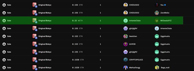 The image shows a list of active sale listings for "Original Blokyz" NFTs on OpenSea, with most priced at around 0.153-0.155 ETH, except for one highlighted green row showing a notably higher bid of 0.22 ETH from "ArtemisClubs" and "MrDeedoXYZ." This visual supports the post's suspicion that someone likely forgot to cancel an old, mistakenly high bid on @OriginalBlokyz's NFT.