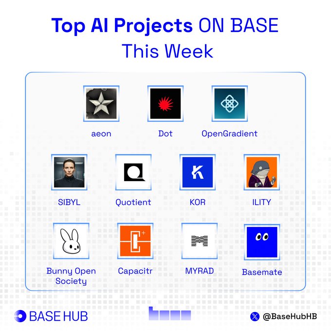 A promotional graphic titled "Top AI Projects ON BASE This Week" features the logos and names of 11 featured projects arranged in a grid: aeon, Dot, OpenGradient, SIBYL, Quotient, KOR, ILITY, Bunny Open Society, Capacitr, MYRAD, and Basemate, branded with "BASE HUB" and "@BaseHubHB" at the bottom. The image serves as a visual companion to a post highlighting top AI projects on the Base blockchain, featuring detailed mentions of aeon (autonomous agents shipping security work), and OpenGradient (private AI), along with other featured projects.