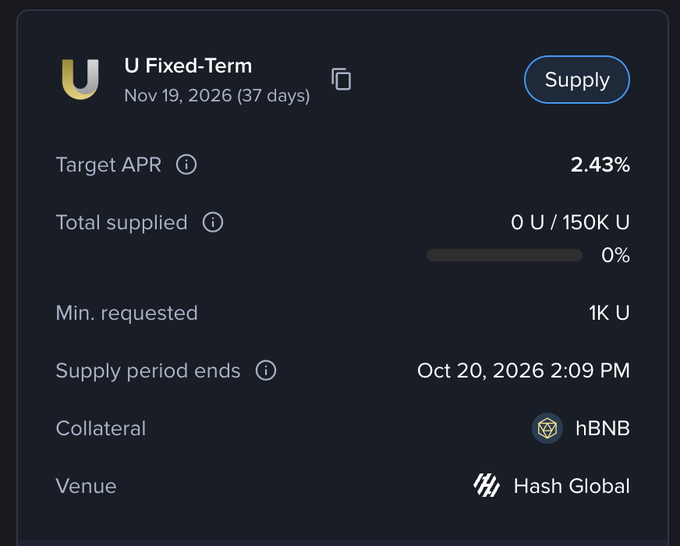 A "U Fixed-Term" supply interface on Venus Protocol shows a 2.43% target APR for a 150K U vault ending Nov 19, 2026, with 0 U supplied so far, requiring 1K U minimum and using hBNB as collateral via Hash Global—matching the post's announcement of a new fixed-rate lending opportunity on BNB Chain.