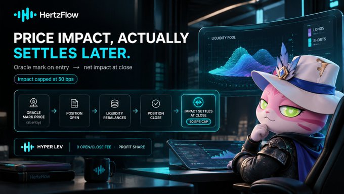A promotional graphic for HertzFlow displays the text 'PRICE IMPACT, ACTUALLY SETTLES LATER' and 'Impact capped at 50 bps', featuring a pink cat character in a white hat at a computer workstation.