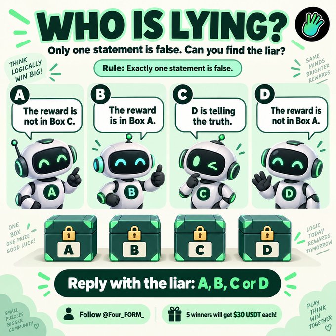 A 'Who Is Lying?' puzzle from @Four_FORM_ asking users to find the one liar among four robot-labeled statements (A: 'The reward is not in Box C,' B: 'The reward is in Box A,' C: 'D is telling the truth,' D: 'The reward is not in Box A'), with 5 winners to receive $30 USDT each.