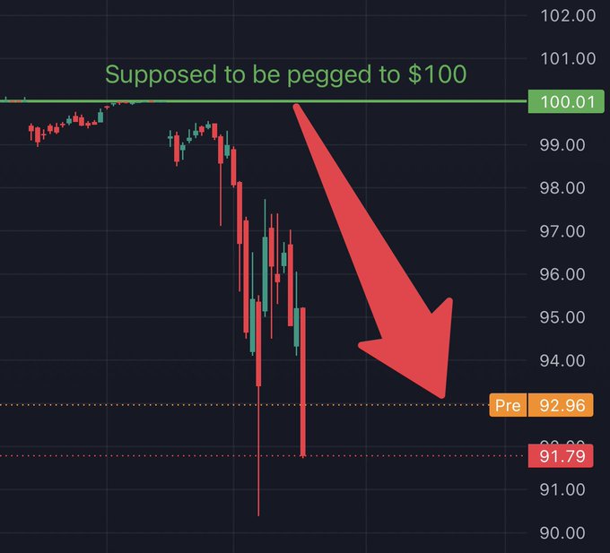 The image portrays a graph that illustrates the price of bitcoin falling, indicating that the cryptocurrency might face financial difficulties or instability. The downward trend can be compared to Michael Saylor's situation where he seems to be in trouble, which has caused the stock price to decrease, and as it goes down, he has to raise dividends to attract buyers to push the value back to its peg. This might lead to a decline in the overall worth of both bitcoin and Saylor.