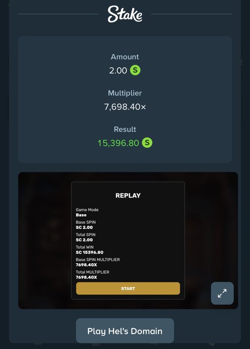 A Stake.com gambling win screen displays a bet of 2.00 SC with a 7,698.40× multiplier resulting in 15,396.80 SC winnings, alongside a replay option for a base spin.