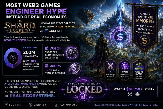 A promotional banner for "Shard Legends" on Solana features a fantasy warrior overlooking a glowing citadel, highlighting a "Locked" execution window with key dates (Aug 24 CEX partner reveal, Aug 25 $SLCW TGE), 200M token supply, and game mechanics like PvP, Oracle, and Personal Islands—visually reinforcing the post's message that the project prioritizes real infrastructure and deployed gameplay over token hype.