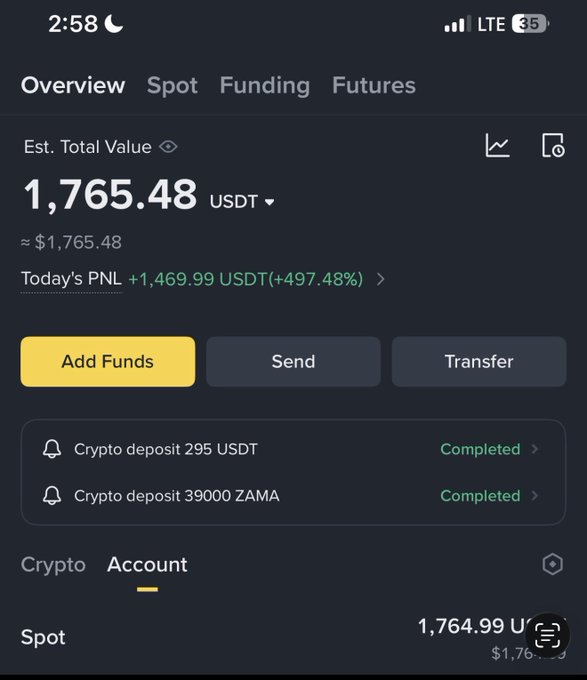 A screenshot of a Binance account overview page displaying an estimated total value of 1,765.48 USDT with today's PNL of +1,469.99 USDT (+497.48%), alongside completed crypto deposits of 295 USDT and 39,000 ZAMA. The remarkable daily profit percentage suggests the user is a veteran taker capitalizing on volatile low-cap tokens like ZAMA.