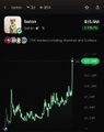A mobile app screen showing a stock trading interface with a chart for 'Options' displaying a price of $75.00K and a notable upward spike in the price graph.