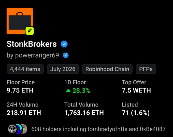 An NFT collection page for 'StonkBrokers' by powerranger69 showing 4,444 items from July 2026 on Robinhood Chain, with a Floor Price of 9.75 ETH and 1D Floor up 28.3%.