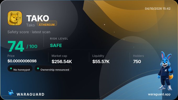A Waraguard dashboard displaying information for the "TAKO" Ethereum token, showing a safety score of 74/100, a market cap of $256.54K, and 750 holders.