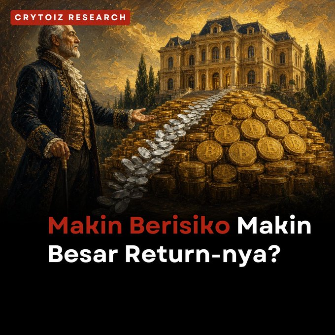 The image, branded with "CRYTOIZ RESEARCH," features a classical painting-style illustration of a wealthy man in 18th-century attire gesturing toward a grand mansion built upon mountains of gold Bitcoin coins. The Indonesian text reads "Makin Berisiko Makin Besar Return-nya?" ("The Riskier, The Bigger The Return?"), which visually reinforces the post's message about Bitcoin's high volatility being matched by its high CAGR returns compared to leveraged assets like TQQQ.