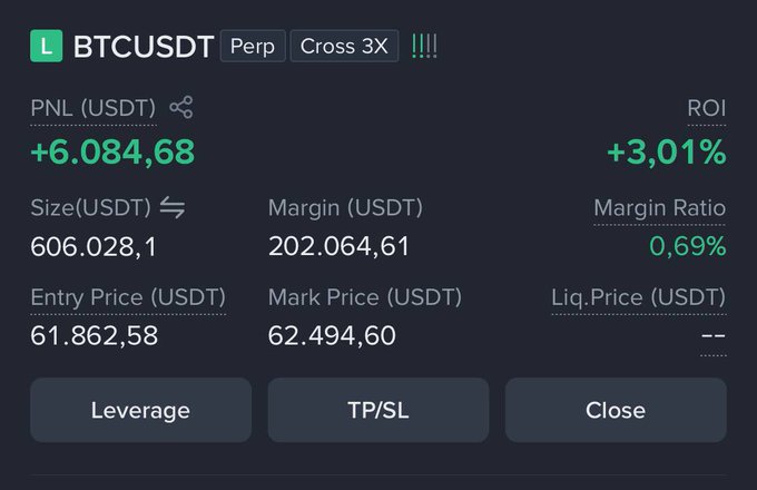A trader displays their long BTCUSDT perpetual position on Cross 3X leverage, showing an unrealized profit of +6,084.68 USDT (+3,01% ROI) with an entry at 61.862,58 and the mark price at 62.494,60—aligning with their bullish outlook that Bitcoin is holding above 61.5K and eyeing a move toward $64K.