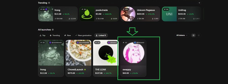 The image shows a cryptocurrency launchpad/trading platform (Pump.fun) with trending tokens including frong ($12.1M), pools.trade ($2.4M), Unicorn Pegasus ($802.0K), and Unifrog ($433.3K), with a green arrow and box highlighting the "swappy" token in the "All launches" section showing a $40.0K market cap and +179.6% gain. The image directly corresponds to the post by highlighting Swappy as one of "this week's winners," emphasizing its notable percentage gain among the featured tokens.