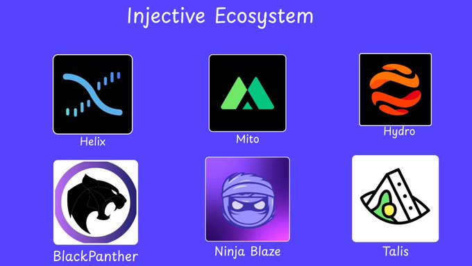 The image features a blue background with six different logos displayed, each representing a different cryptocurrency or blockchain company. The logos include Helix, Mito, Hydro, Lime, Tails, and Ninja. These logos are arranged in two rows of three, showcasing the variety of companies within the ecosystem. The text "Injective Ecosystem" is also present on the image, indicating that this is a visual representation or diagram of an injective ecosystem.
