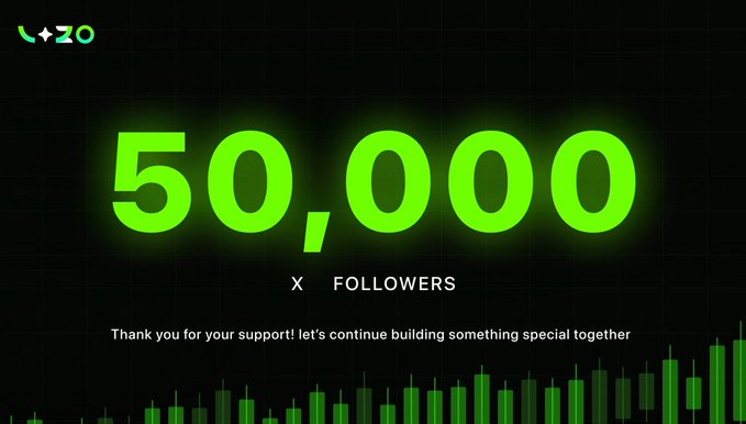 A celebratory graphic from 'ZO' displaying '50,000 X FOLLOWERS' in glowing green text with the message 'Thank you for your support! let's continue building something special together' over a bar chart background.