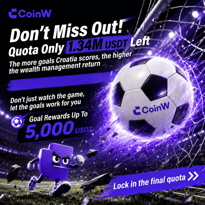A CoinW promotional graphic with the text 'Don't Miss Out! Quota Only 1.34M USDT Left', tying Croatia football goals to wealth management rewards up to 5,000 USDT, with a soccer ball and mascot imagery.