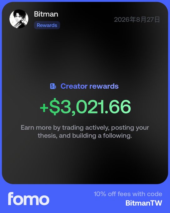 A screenshot of a creator rewards notification from Fomo showing Bitman earned +$3,021.66, aligning with the post celebrating $3k in creator rewards earned in 5 days using the code "BitmanTW" for 10% off fees.