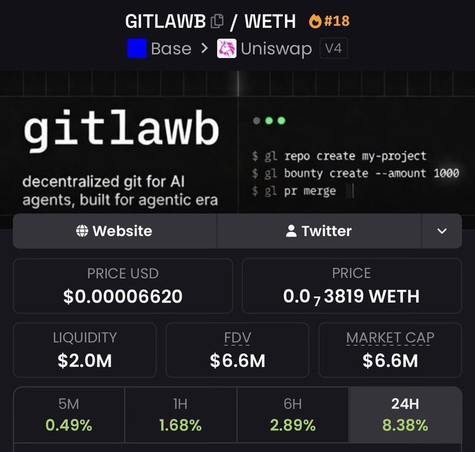 The image features a screenshot of the cryptocurrency trading platform GITLAWB, which displays its current ranking and the value of the cryptocurrency at a particular moment. It also shows a list of potential investments with their prices. The bottom caption of the image provides information about the market conditions for these investments on GITLAWB's DeFi hub.
