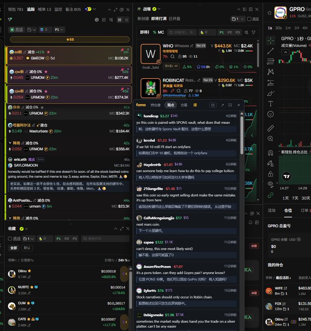A dark-themed cryptocurrency trading interface displaying GMGN analytics with real-time tracking of tokens like zcl币, zjw新, 怀特币, 鸡鸡, and Eric.eth, alongside market caps ranging from $100.2K to $465.2K. The right panel shows a FOMO sentiment feed with $3.17, -$1.23, and $1.48 mentions for tokens like handclap, kсold, and Haydensh, while a candlestick chart on the far right displays GPRO trading activity with volume indicators at $451.3K and $2.4K.