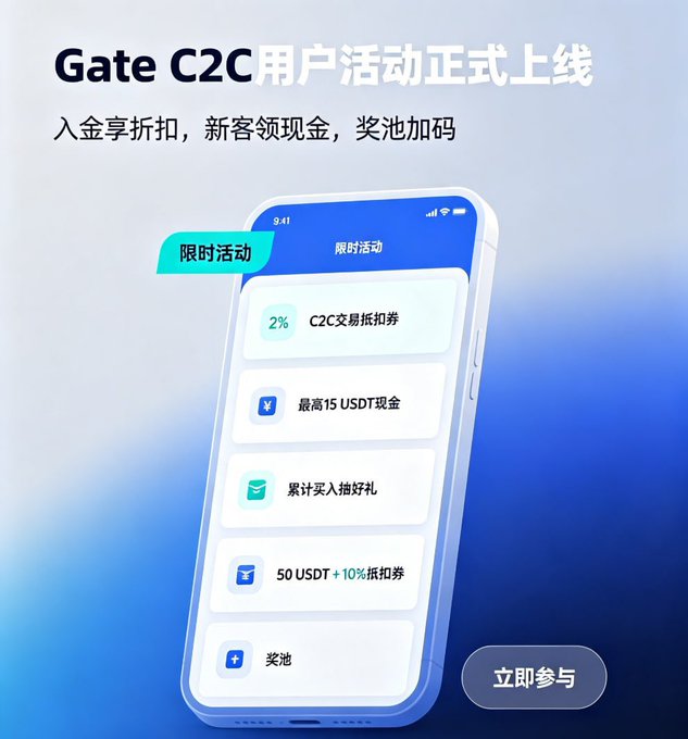 Promotional graphic for a Gate C2C user activity event, showing a smartphone displaying rewards like 2% C2C trading discounts and up to 15 USDT cash bonuses, with Chinese text reading 'Gate C2C用户活动正式上线' and '入金享折扣，新客领现金，奖池加码'.