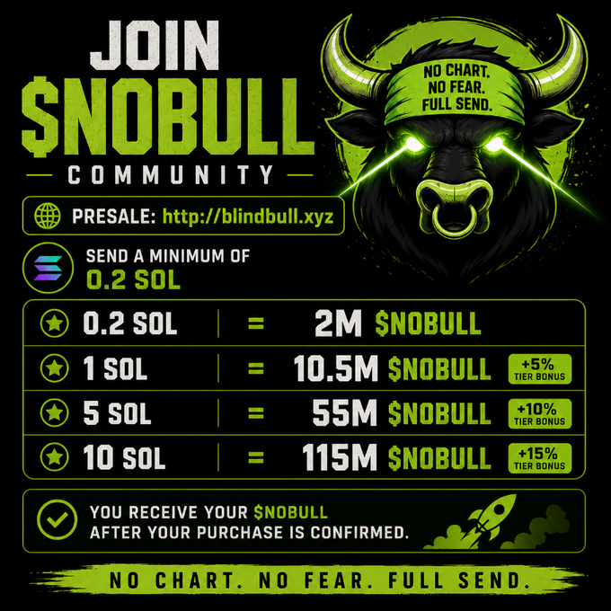 The image is a promotional graphic for the $NOBULL crypto presale, featuring a fierce green bull mascot with the slogan "NO CHART. NO FEAR. FULL SEND." It details a tiered purchase structure: 0.2 SOL = 2M $NOBULL, 1 SOL = 10.5M $NOBULL (+5% bonus), 5 SOL = 55M $NOBULL (+10% bonus), and 10 SOL = 115M $NOBULL (+15% bonus), directing buyers to blindbull.xyz with a presale wallet address for the "$NOBULL" community.