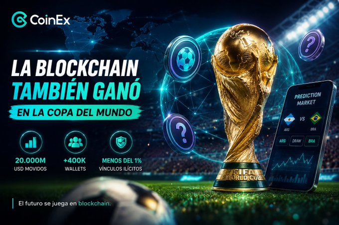 The image is a CoinEx promotional graphic titled "LA BLOCKCHAIN TAMBIÉN GANÓ EN LA COPA DEL MUNDO," featuring the FIFA World Cup trophy alongside a smartphone showing a "PREDICTION MARKET" for an ARG vs BRA match. It highlights key statistics: $20,000M USD moved, +400K wallets, and less than 1% illicit links, tying into the post about blockchain prediction markets generating massive volume during the World Cup.