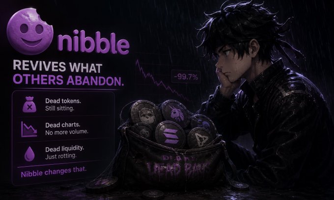 An anime-style character stands in the rain beside an open bag labeled "Dead Bags" filled with abandoned token icons, while the "nibble" logo and tagline "REVIVES WHAT OTHERS ABANDON" appears alongside a "-99.7%" chart and bullet points highlighting dead tokens, dead charts, and dead liquidity — visually reinforcing the post's message about the overlooked value in dormant crypto assets.