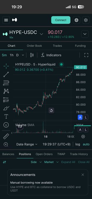 A mobile trading app screenshot showing the HYPE-USDC chart at 90.012 (+0.41%) on the Hyperliquid exchange, with a notable gain of +10.283 (+12.90%) displayed.