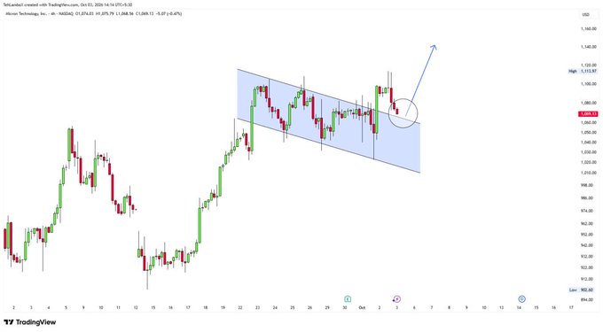 A TradingView candlestick chart for Alvarez Technology, Inc. (4H timeframe on NASDAQ) showing price action within a descending channel pattern and an upward breakout arrow.