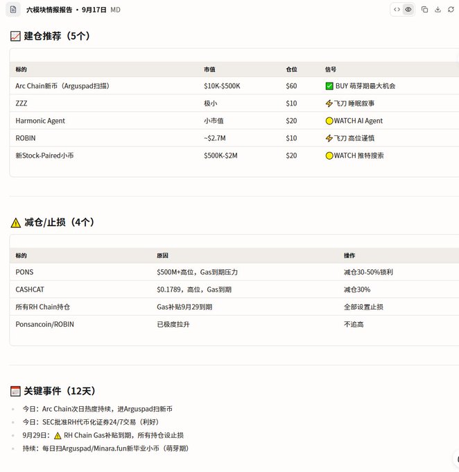 A Chinese-language crypto portfolio report dated September 17, listing build recommendations for tokens like Arc Chain and ZZZ, and reduce/stop-loss signals for PONS and CASHCAT.