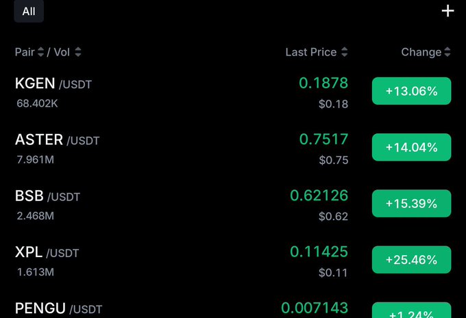 The image presents a screenshot of a trading app showing details about the Bitcoin market, including the current price, the last price, change in prices, and the percentage gains or losses for each coin. There are several coins displayed within the app's settings screen, with their respective values and market capitalization details. The post has been edited to focus on this screenshot, providing information about how to drop all items from the image onto a post titled "I dropped all here. As always NFA."