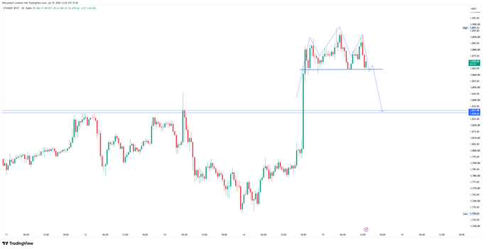 TradingView chart of the Nasdaq (NQ1!) showing price action with a sharp upward spike followed by consolidation near resistance levels, annotated with horizontal blue lines and a downward arrow.