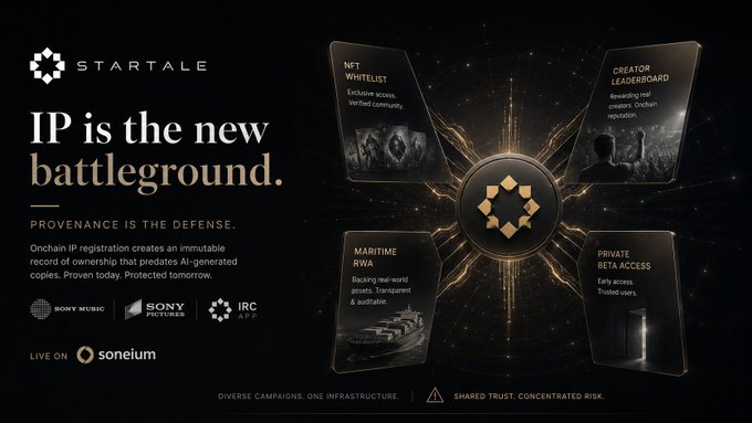 A dark promotional banner for "STARTALE" declaring "IP is the new battleground. PROVENANCE IS THE DEFENSE.", featuring NFTs, Creator Leaderboard, Maritime RWA, and Private Beta Access on the Soneium blockchain with partners Sony Music, Sony Pictures, and IRC.