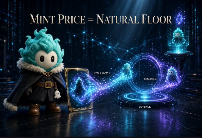 A fantasy-style graphic with the text 'Mint Price = Natural Floor' featuring a cute blue ghost-like character in a cloak, alongside illustrations representing 1 Year Access, Consumed, and Buyback.