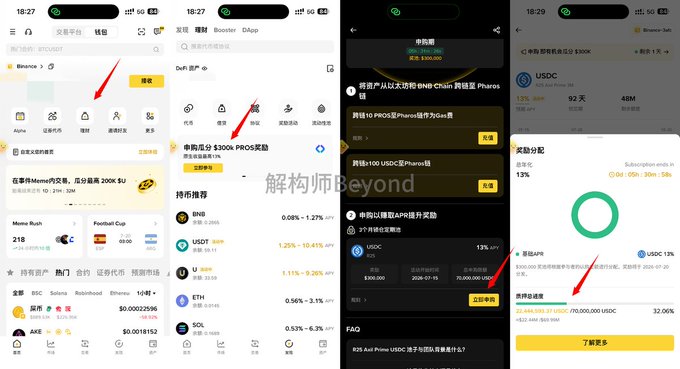 A composite of four mobile screenshots from the Binance cryptocurrency app in Chinese, showing spot trading, DeFi yield products, and a USDC subscription page offering 13% APY over 92 days, annotated with red arrows.
