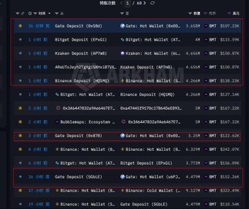 A cryptocurrency transaction list screen displaying various large token deposits, including notable entries for 'Gate Deposit (hsBd)' and 'Bitget: Hot Wallet' with amounts in the millions.