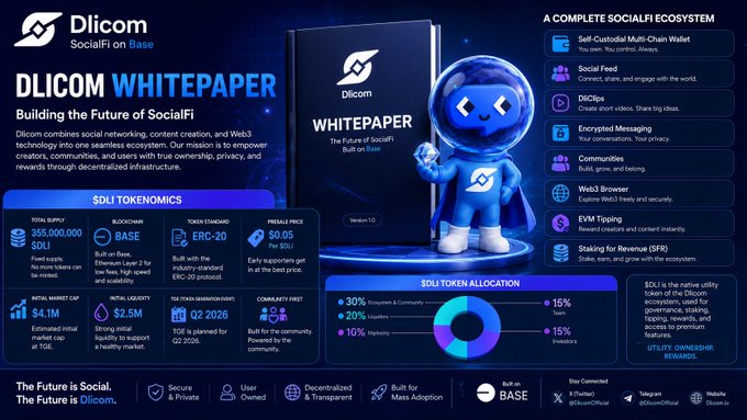 Infographic titled 'DLICOM WHITEPAPER' promoting SocialFi on Base, featuring a blue cartoon mascot, tokenomics for the $DLI token, and details about a complete ecosystem.