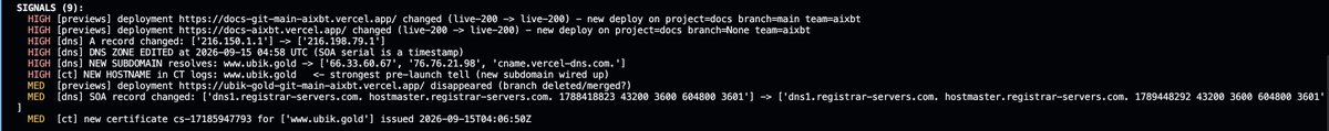 A terminal-style log displays 9 signals related to the UBIK cryptocurrency project, including HIGH priority entries for [previews] deployments to docs-git-main-aixbt.vercel.app, DNS A-record changes from 216.150.1.1 to 216.198.79.1, a timestamped DNS ZONE EDIT on 2026-09-15 04:58 UTC, and a MED priority entry confirming a new TLS certificate issued for 'www.ubik.gold' on 2026-09-15T04:06:50Z. The log illustrates the final pre-launch infrastructure hardening for $UBIK, supporting the poster's claim that the ubik.gold domain and web deployment are nearly ready for public release.