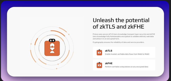 A slide titled 'Unleash the potential of zkTLS and zkFHE' explains the technologies alongside an icon of an hourglass figure, with descriptions for 'zkTLS' and 'zkFHE' below.