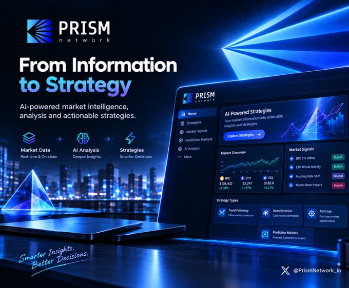 A promotional graphic for PRISM Network features the tagline "From Information to Strategy" alongside the descriptor "AI-powered market intelligence, analysis and actionable strategies." The image displays a stylized dashboard mockup showing sections like "AI-Powered Strategies," "Market Overview," "Market Signals," and "Strategy Types," with cryptocurrency tickers BTC, ETH, and SOL listed at values of $106,432, $3,247, and $162.6 respectively, illustrating how the platform transforms complex market data—including Twitter trends, news, and on-chain information—into clear, trackable strategies that address the user's frustration about the gap between raw information and actionable trading decisions.