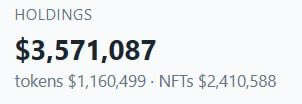 A digital display showing 'HOLDINGS' of '$3,571,087', broken down into tokens '$1,160,499' and NFTs '$2,410,588'.