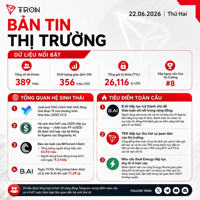 The image features a poster with information about Bitcoin, including its value and popularity. The poster also includes a list of different cryptocurrencies along with their values. The text "Ban Tin Thi Truong" can be seen at the top of the poster, which might indicate that it is related to Bitcoin or cryptocurrency in some way.