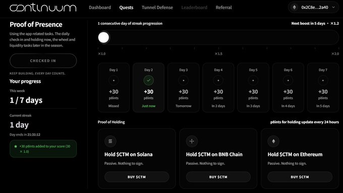 The image shows the "Proof of Presence" dashboard for the c8ntinuum cross-chain super app, featuring a 7-day streak progression where users can earn +30 points daily by checking in, with day 2 currently active and showing a 1-day current streak. The page also displays "Proof of Holding" sections for $CTM tokens on Solana, BNB Chain, and Ethereum, illustrating the platform's cross-chain asset holding incentive system mentioned in the post.